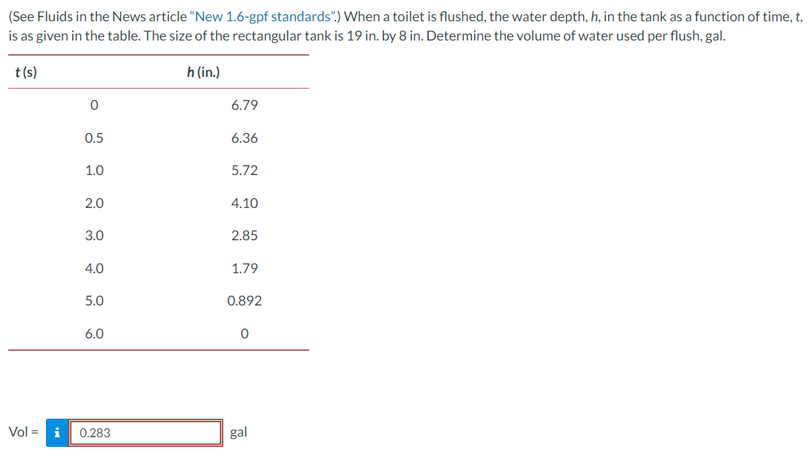 Solved (See Fluids in the News article 