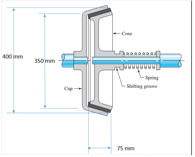 Solved A cone clutch has D = 400 mm, d = 350 mm, a cone