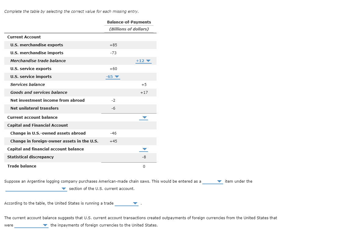 Solved Complete the table by selecting the correct value for | Chegg.com