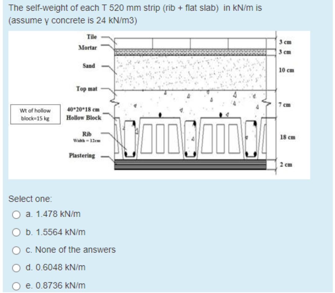 Solved The Self Weight Of Each T 5 Mm Strip Rib Flat Chegg Com