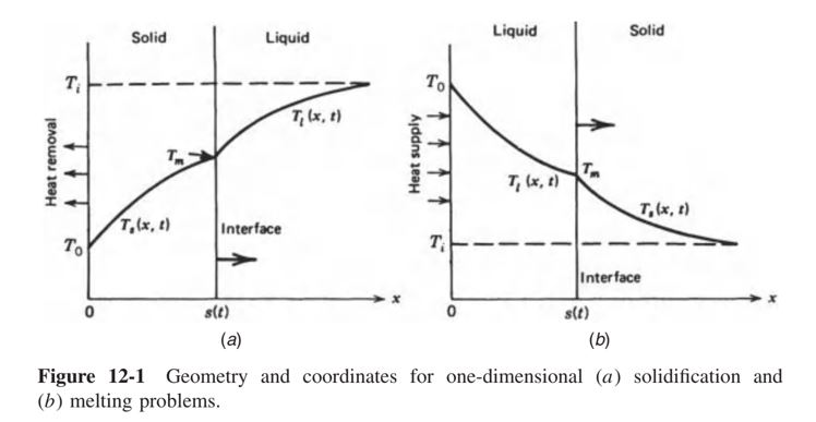 Effects of Density Change The difference in the | Chegg.com
