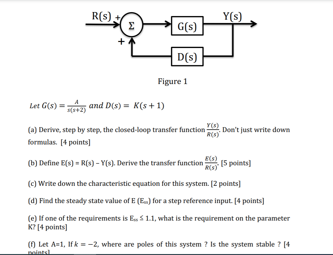 Solved R(S) + Y(s) Σ G(s) D(S) Figure 1 A Let G(S) = and | Chegg.com