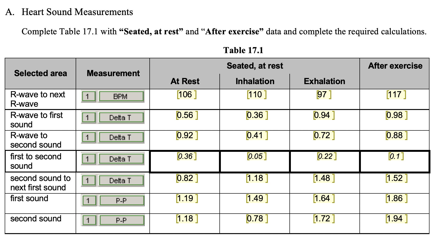 Solved A. Heart Sound Measurements Complete Table 17.1 with