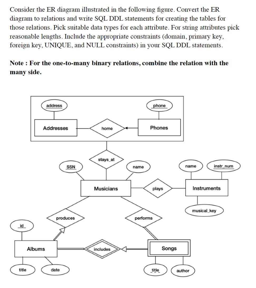 Consider the ER diagram illustrated in the following | Chegg.com