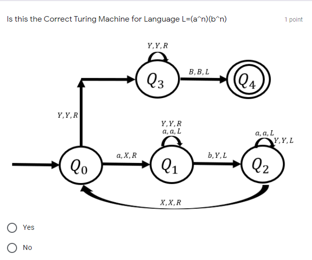 Solved Is this the Correct Turing Machine for Language | Chegg.com