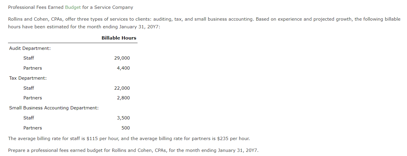 Solved Professional Fees Earned Budget for a Service Company | Chegg.com