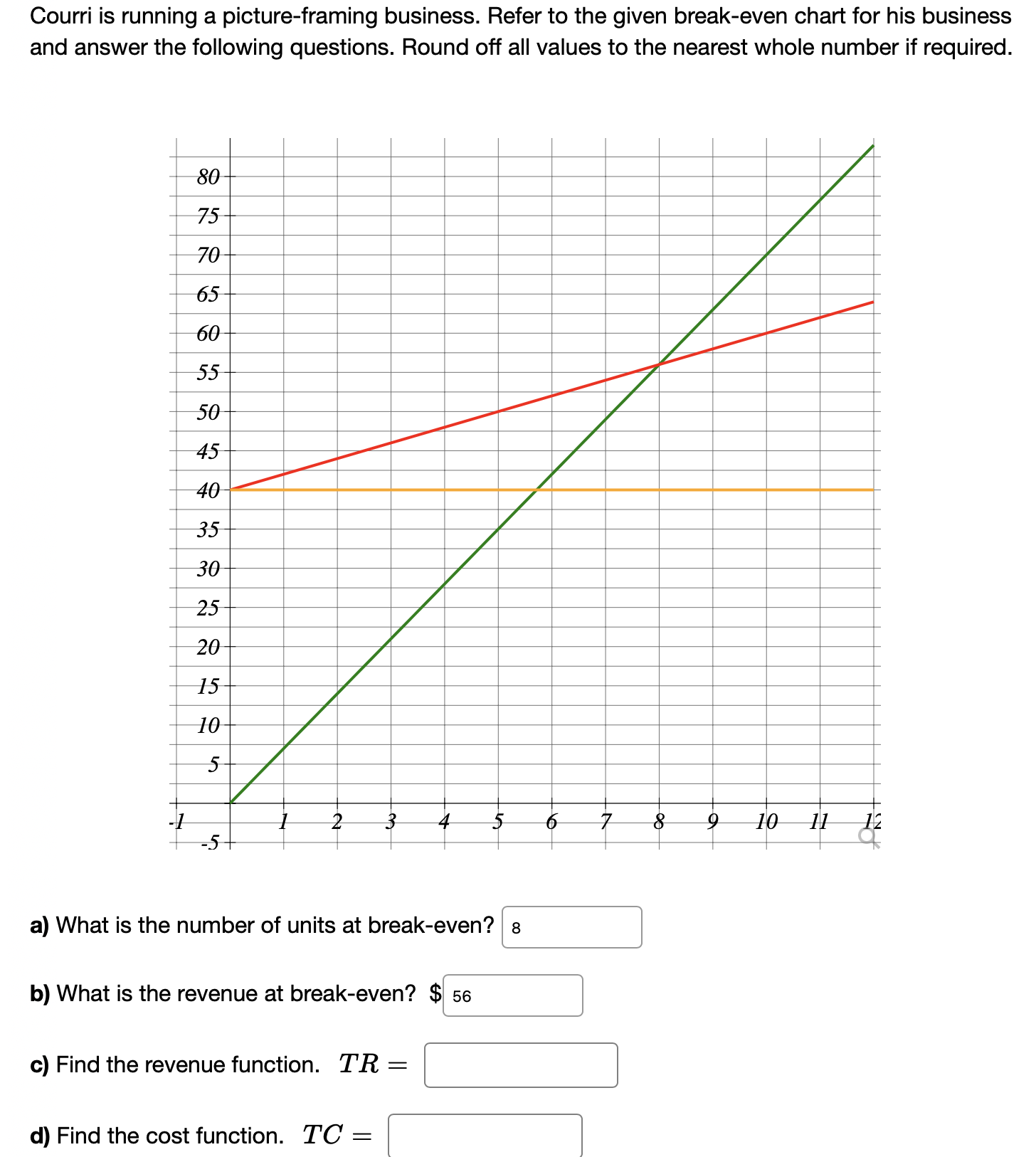 Solved Courri is running a pictureframing business. Refer
