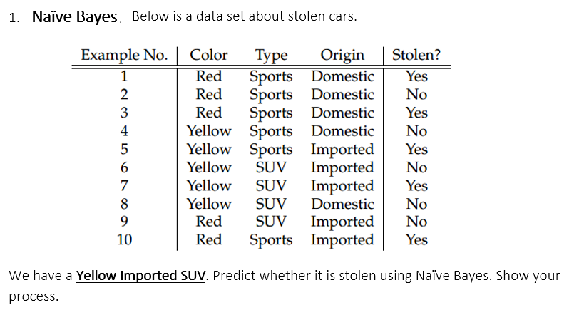 Solved 1 Naive Bayes Below Is A Data Set About Stolen Chegg