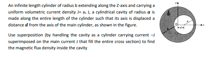 Solved 0 An Infinite Length Cylinder Of Radius B Extending | Chegg.com