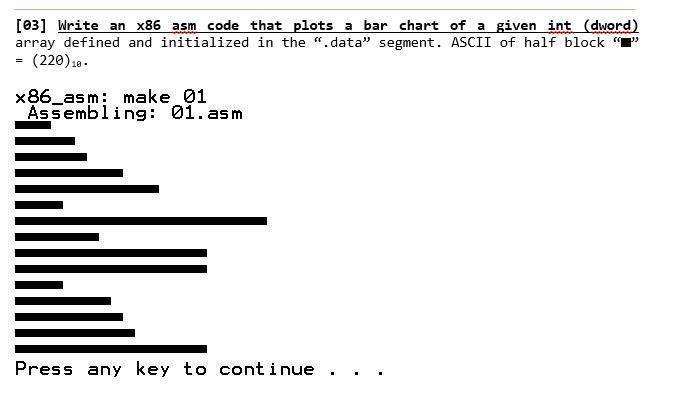 [03] Write an x86 asm code that plots a bar chart of | Chegg.com