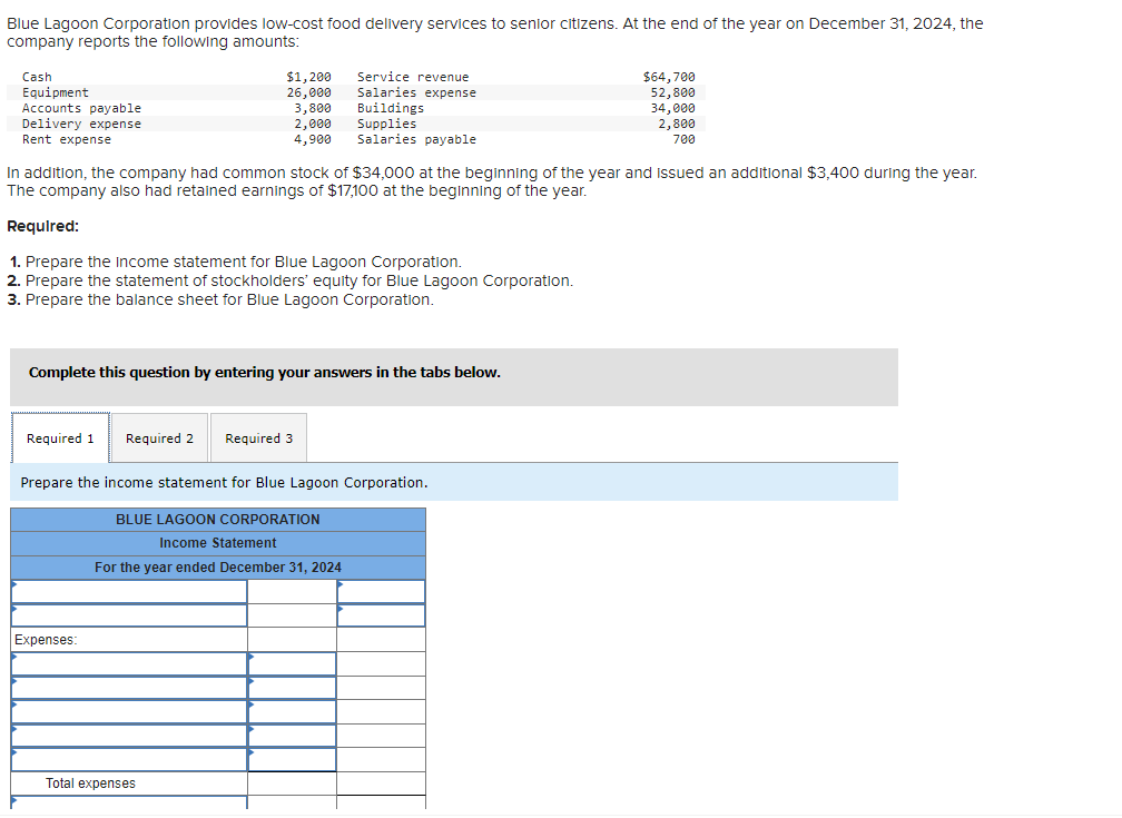 Solved Blue Lagoon Corporation Provides Low cost Food Chegg
