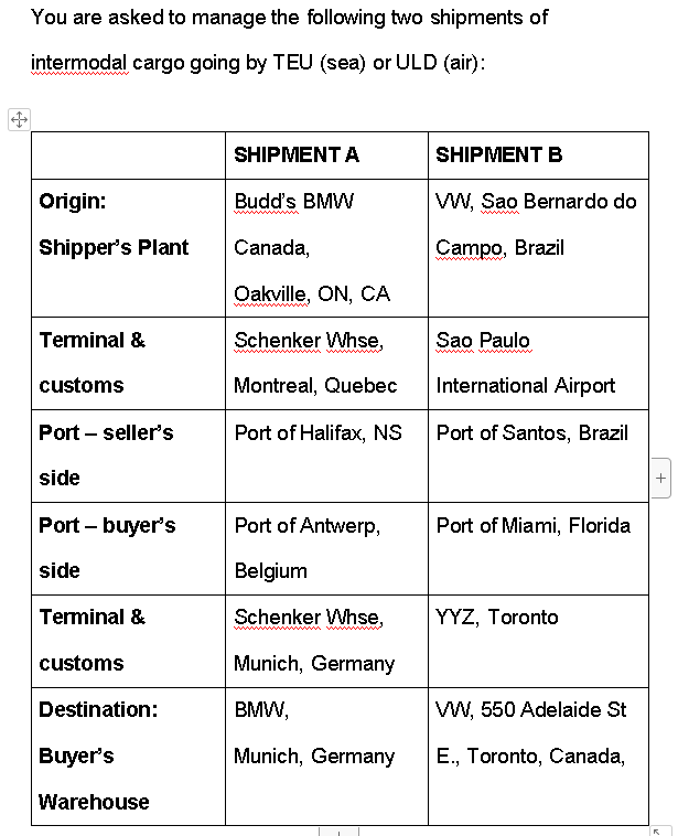 Solved Use Shipments A And B (above) To Completely Label The | Chegg.com