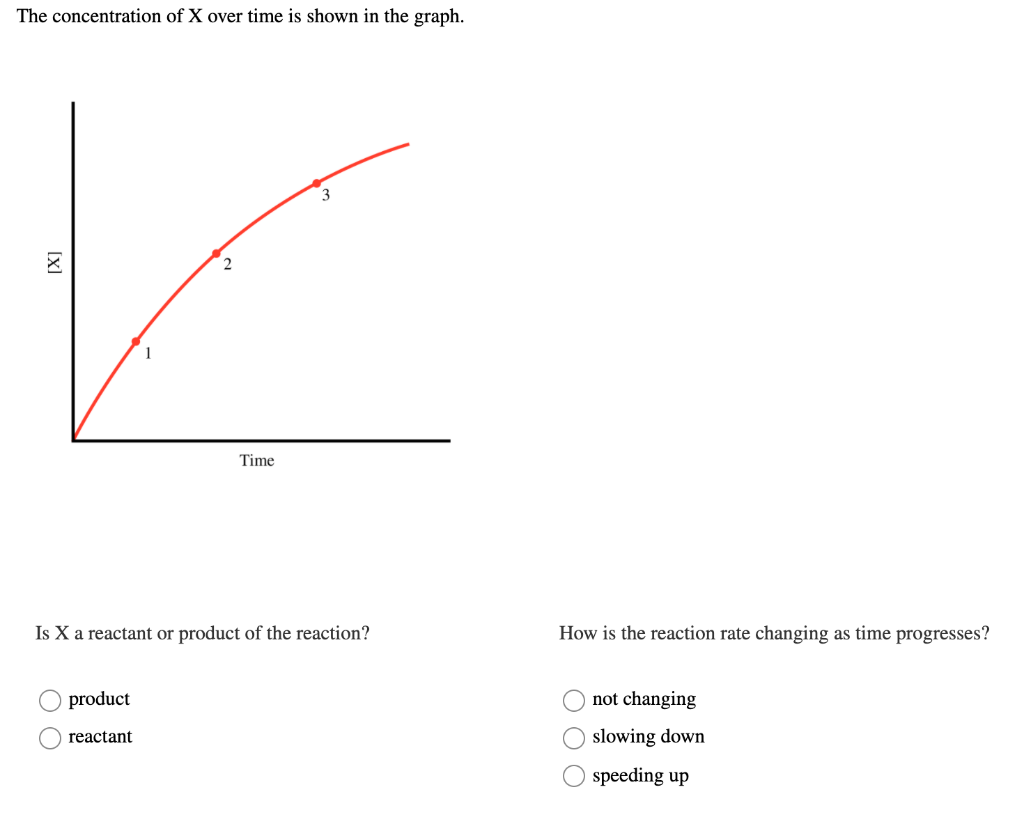 Solved The concentration of X over time is shown in the | Chegg.com