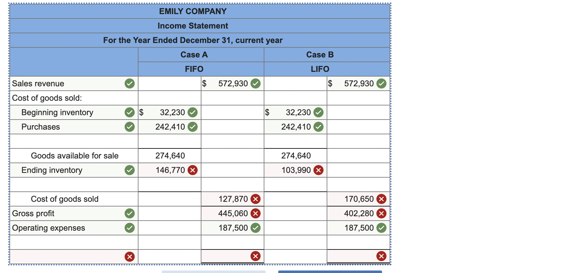 Solved Emily Company uses a periodic inventory system. At | Chegg.com