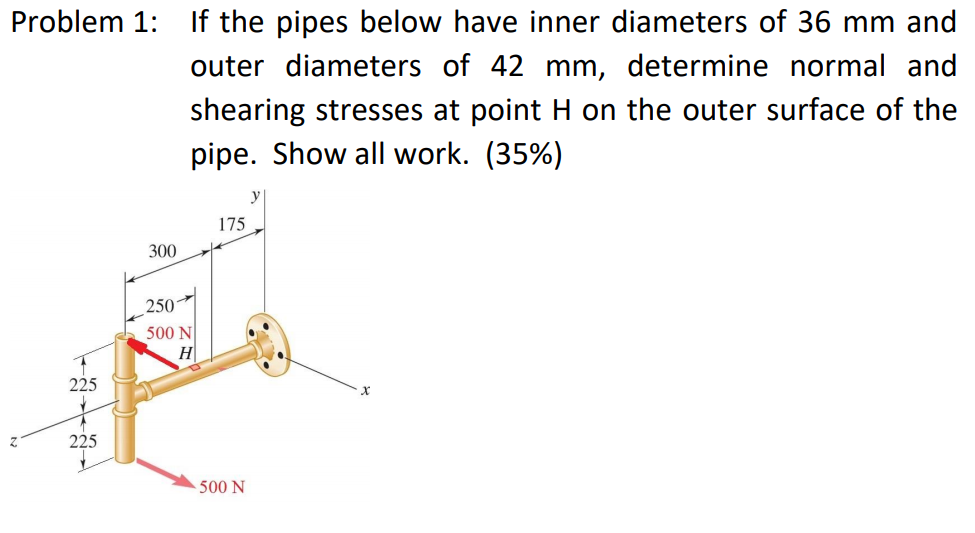 Solved Problem 1: If the pipes below have inner diameters of | Chegg.com