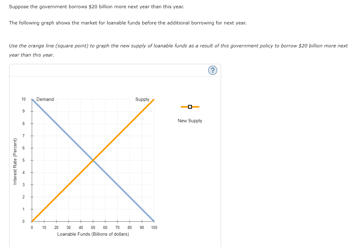 Solved Suppose The Government Borrows $20 Billion More Next | Chegg.com