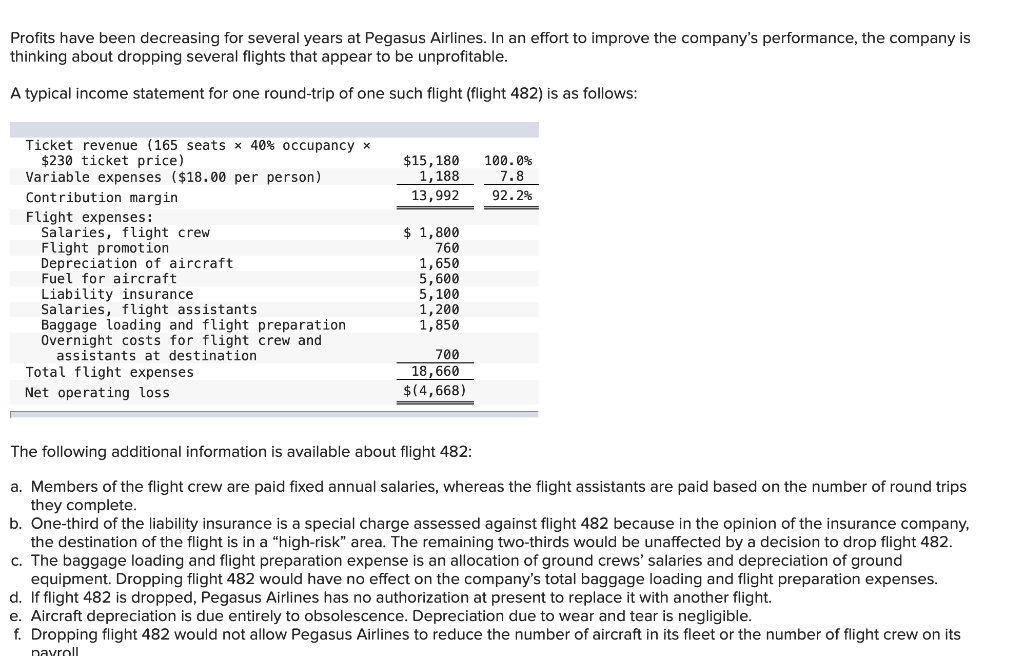 The john discount hardy group salaries