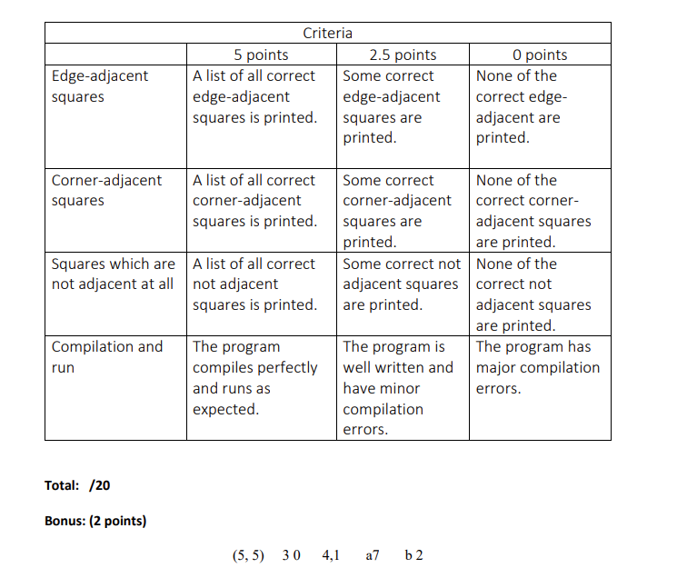 Solved Aim Write a simple standalone Java program from