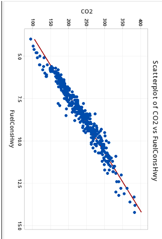 Solved 2.50 Fuel consumption. In Exercise 2.11 (page 88), | Chegg.com