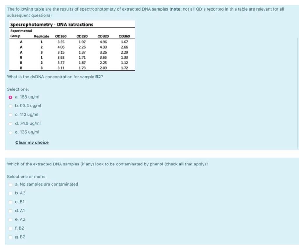 The following table are the results of | Chegg.com