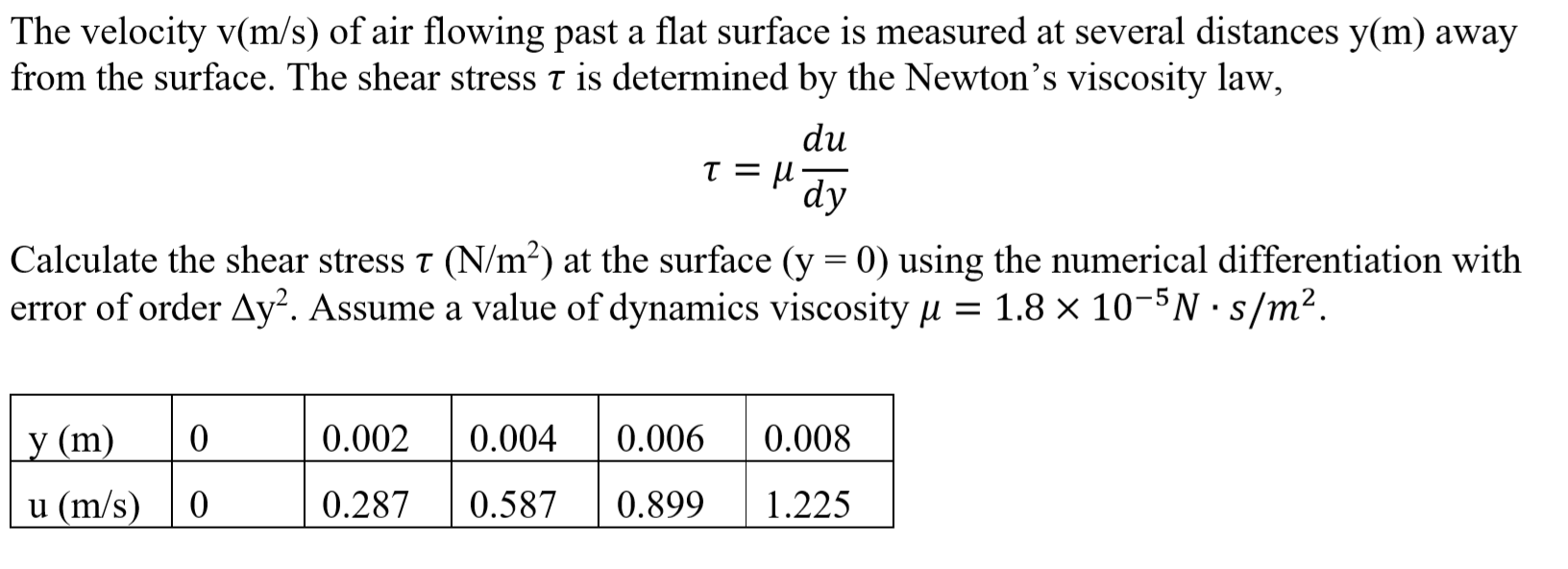 Solved The velocity v(m/s) of air flowing past a flat | Chegg.com