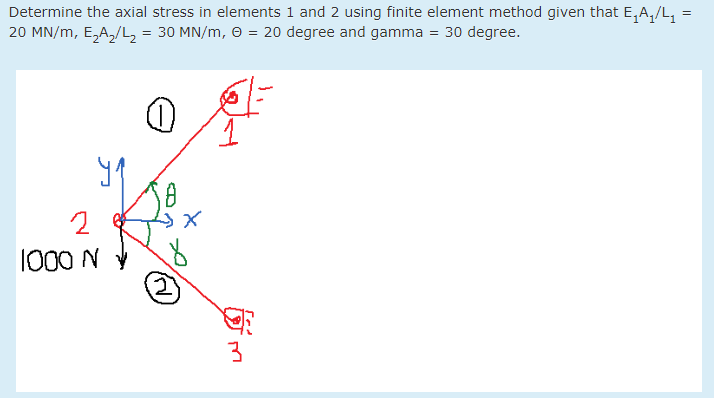 Solved Determine the axial stress in elements 1 and 2 using | Chegg.com