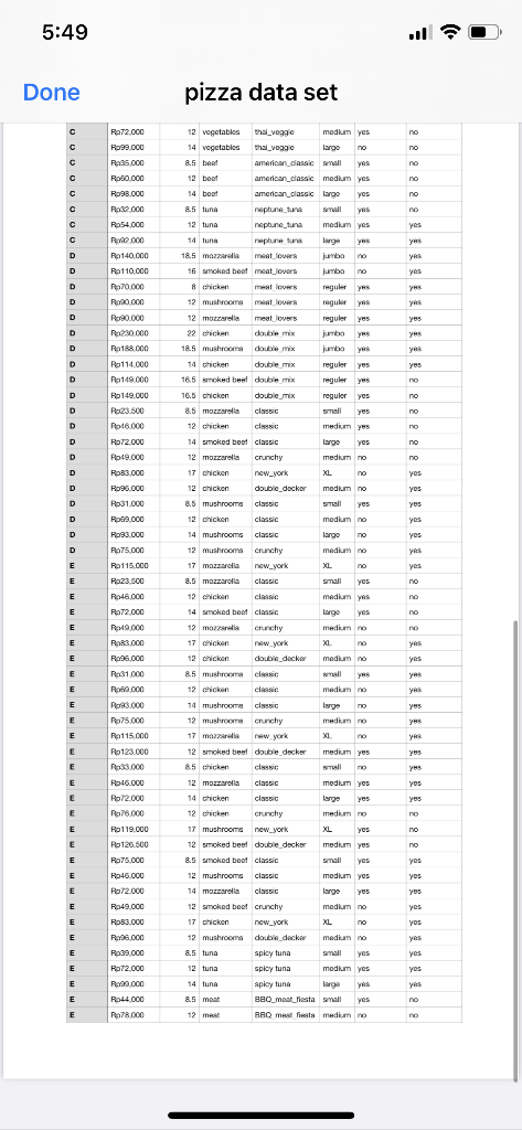 Solved 5:49 . Done pizza data set 18.5 Nice pizza_v1 company | Chegg.com