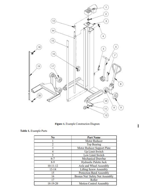 DC motor powered power screw driven lifter design and | Chegg.com