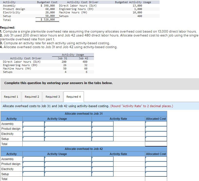 Solved Craftmore Machining reports the following budgeted | Chegg.com