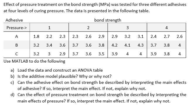 Effect of pressure treatment on the bond strength | Chegg.com