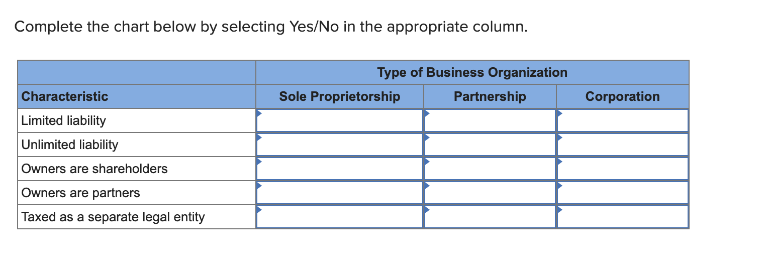 Solved Complete the chart below by selecting Yes/No in the