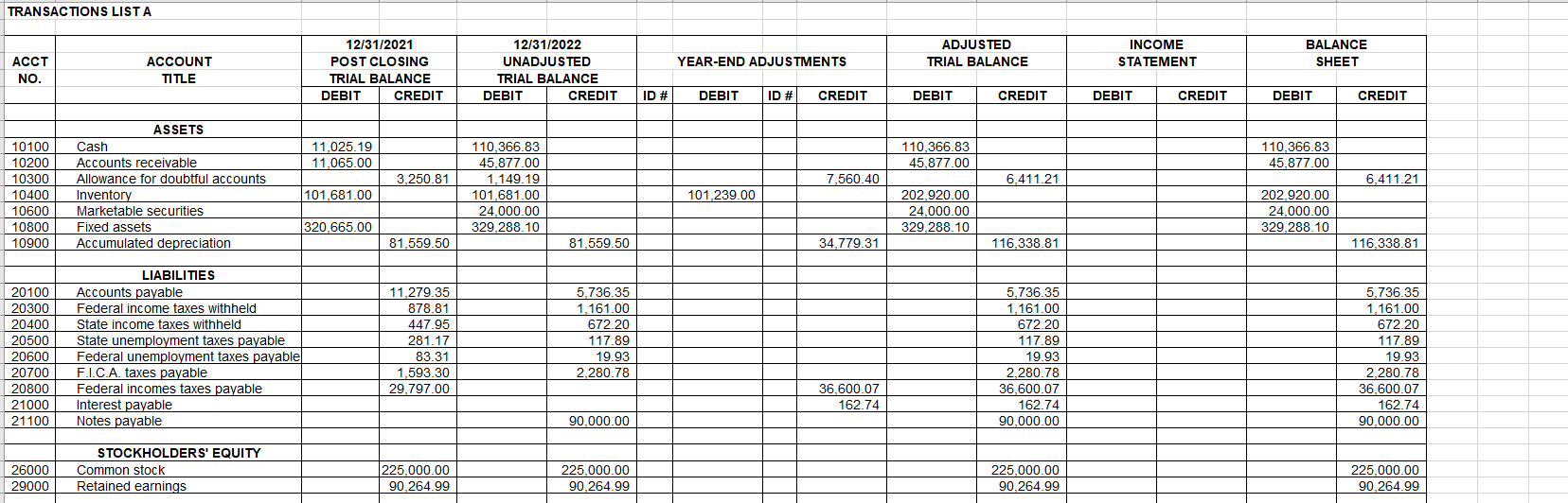 TRANSACTIONS LISTA
ADJUSTED
TRIAL BALANCE
INCOME
STATEMENT
BALANCE
SHEET
ACCT
NO.
ACCOUNT
TITLE
YEAR-END ADJUSTMENTS
12/31/20