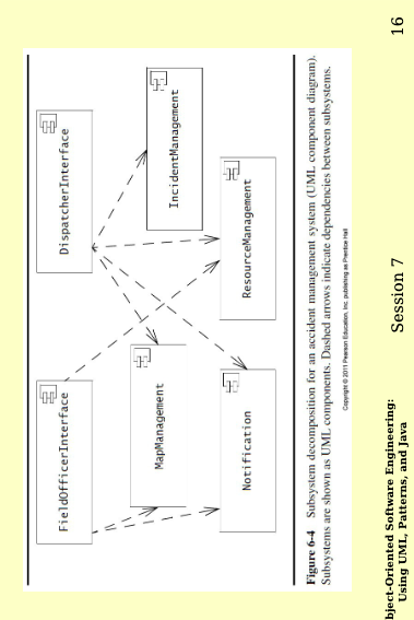 Figure 6-4 Subsystem decomposition for an accident management system (UML component diagram). Subsystems are shown as UML com
