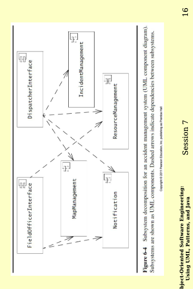 Solved View the subsystem decomposition in this figure. The | Chegg.com