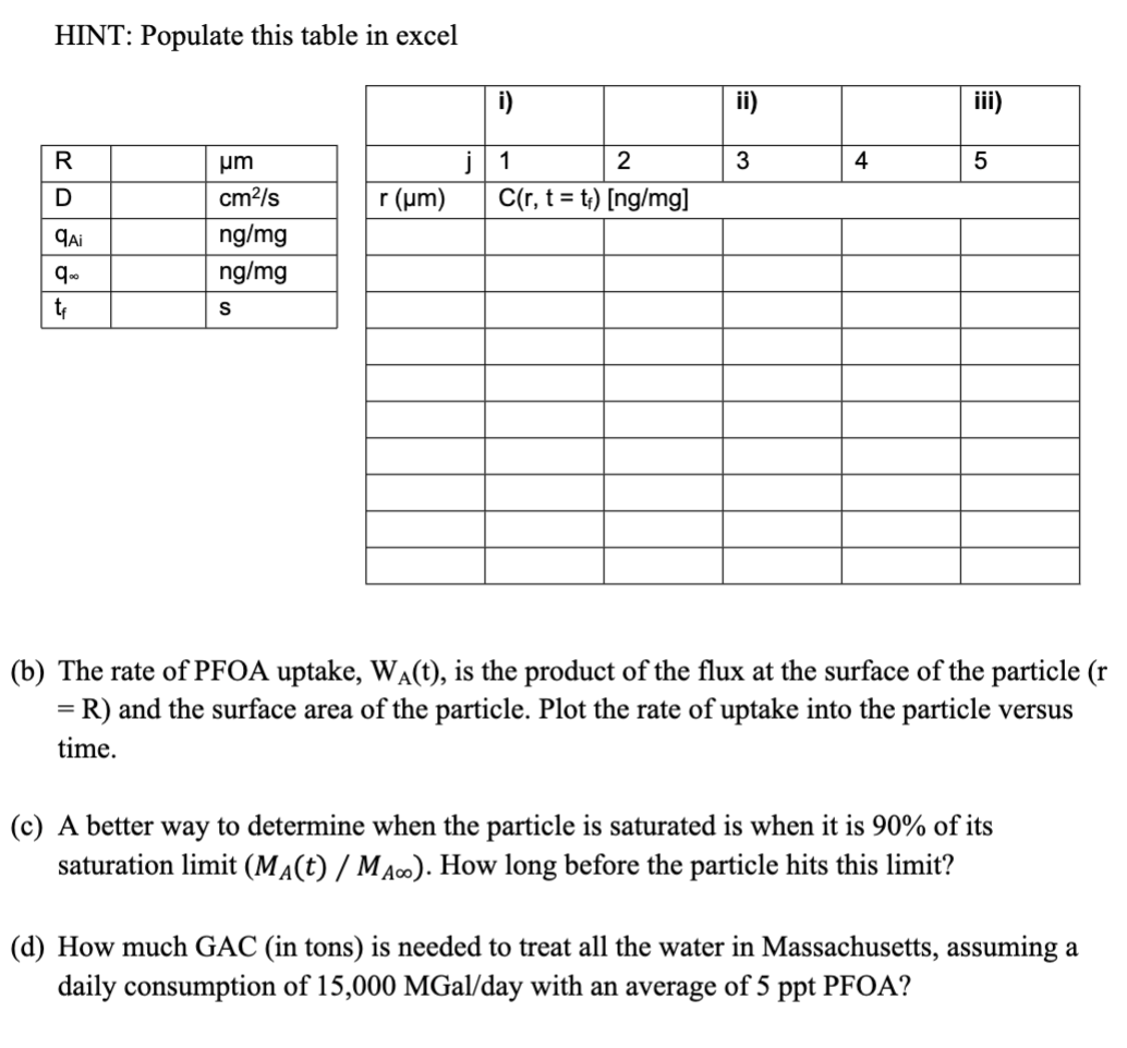 Problem 2 PFAS in drinking water has a major