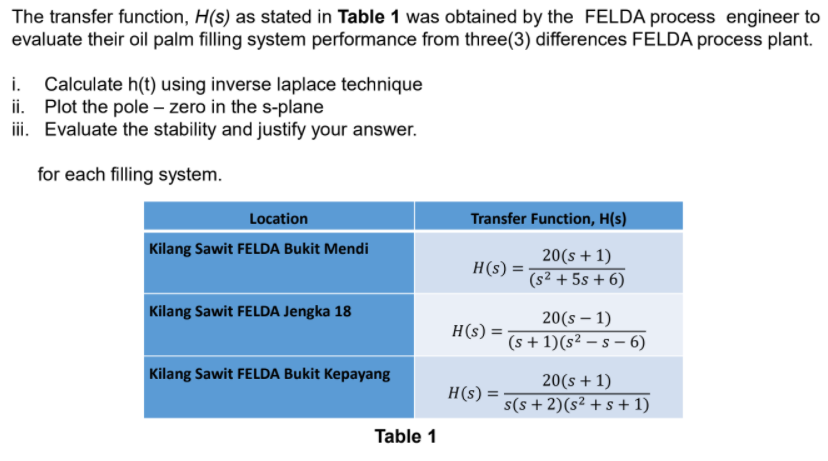 Solved The transfer function, H(s) as stated in Table 1 was | Chegg.com