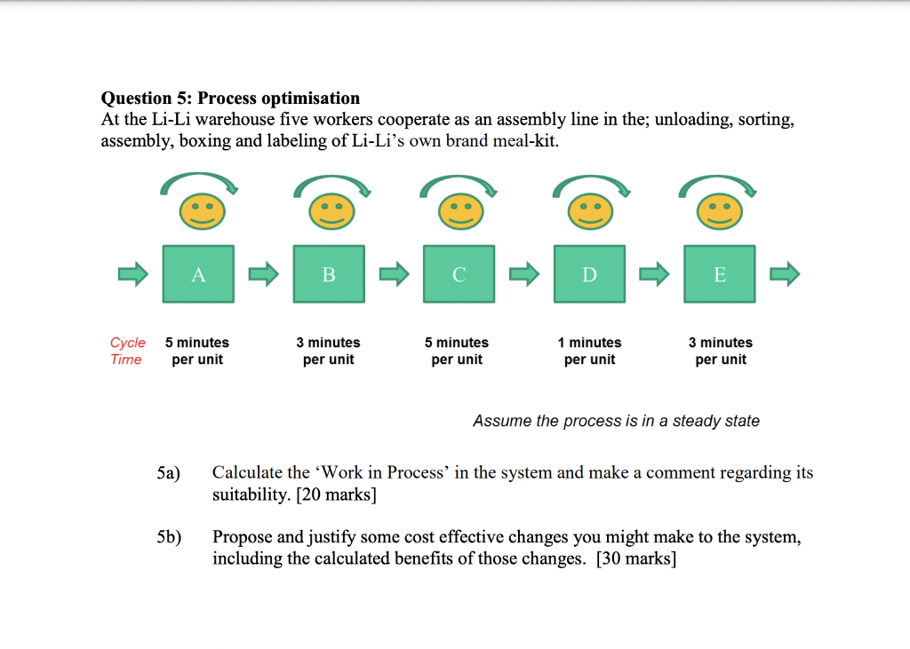 Solved Question 5: Process optimisation At the Li-Li | Chegg.com