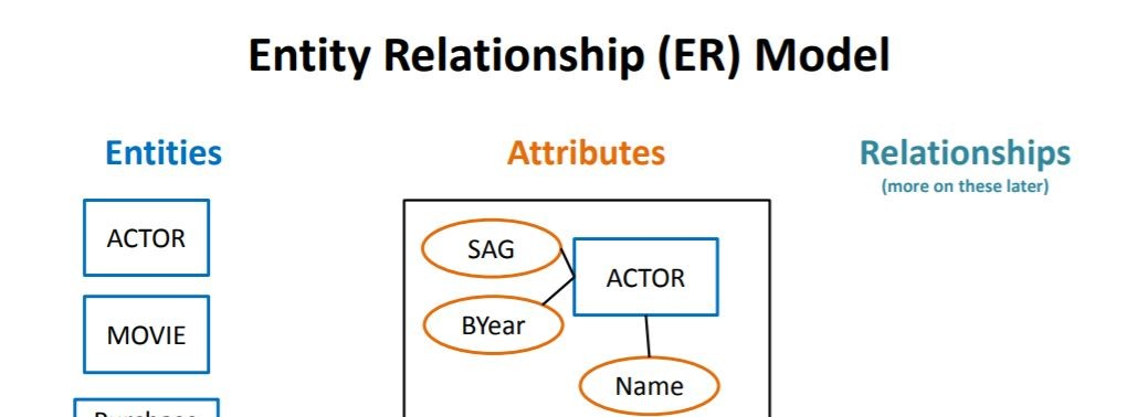 Solved Problem #3: Representing roles in the Movie | Chegg.com