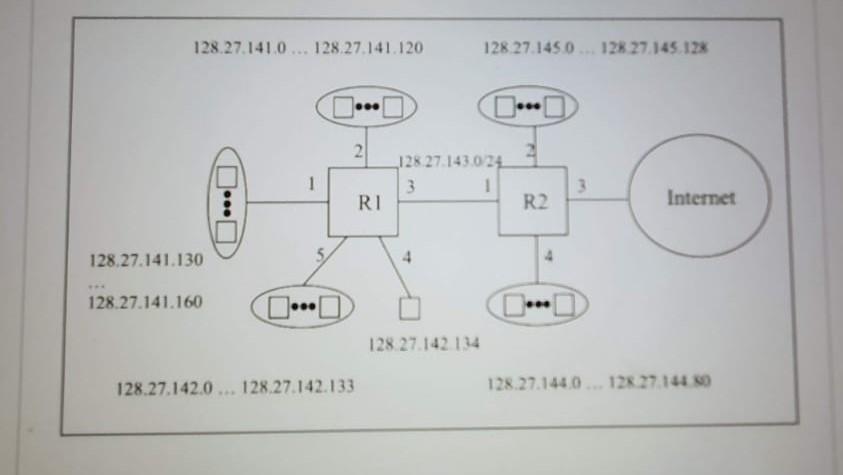 Solved Consider The Network In The Figure Shown Below. Fill | Chegg.com