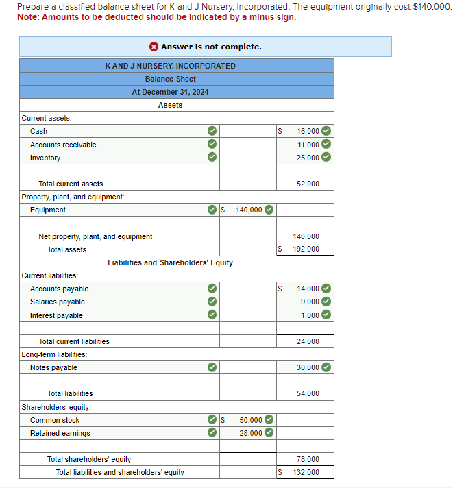 Solved Nent Originally Cost $140,00 