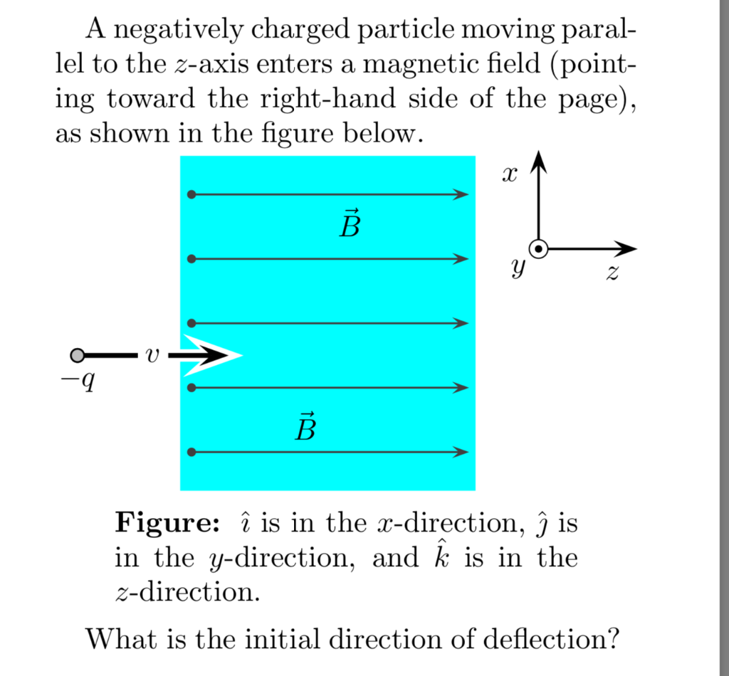 Solved A negatively charged particle moving paral- lel to | Chegg.com