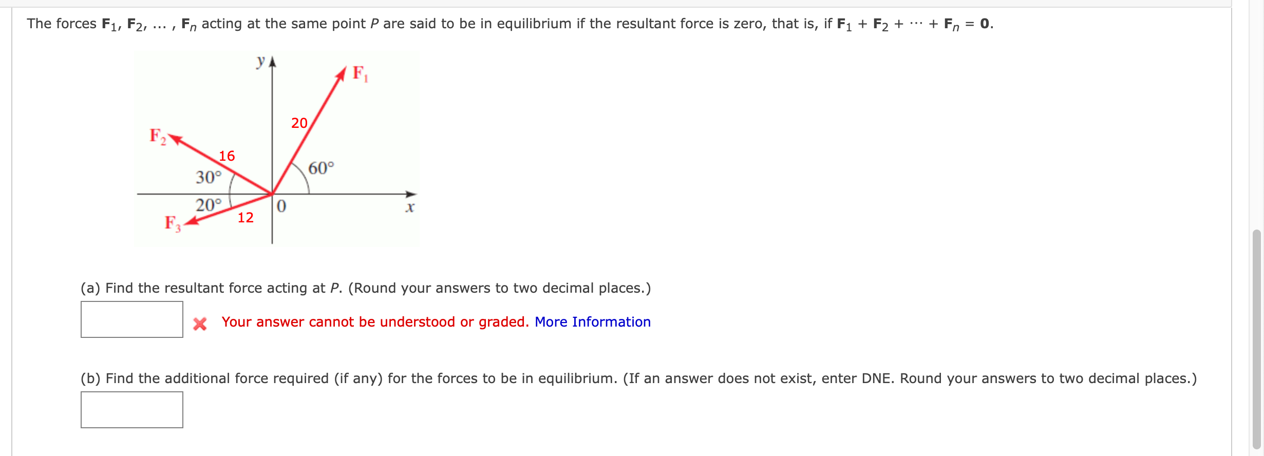 Solved The forces F1, F2, ..., Fn acting at the same point P | Chegg.com