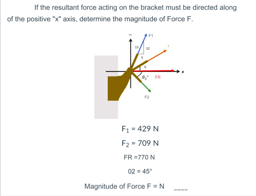 Solved If the resultant force acting on the bracket must be | Chegg.com