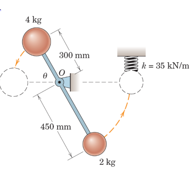 Solved The system is released from rest with theta =60 | Chegg.com