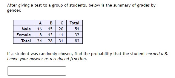 Solved After Giving A Test To A Group Of Students, Below Is | Chegg.com