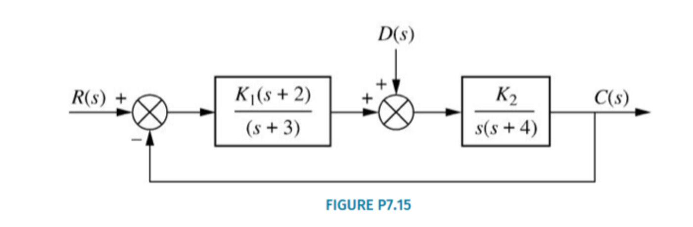 Solved Find the values of K1 and K2 in the system of Figure | Chegg.com