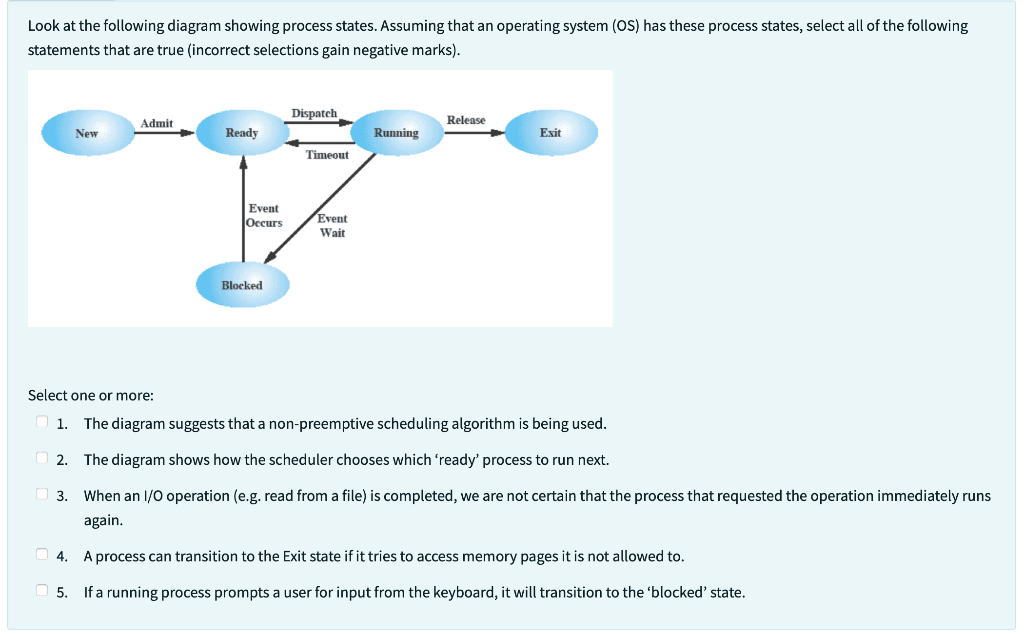 Solved Look at the following diagram showing process states. | Chegg.com