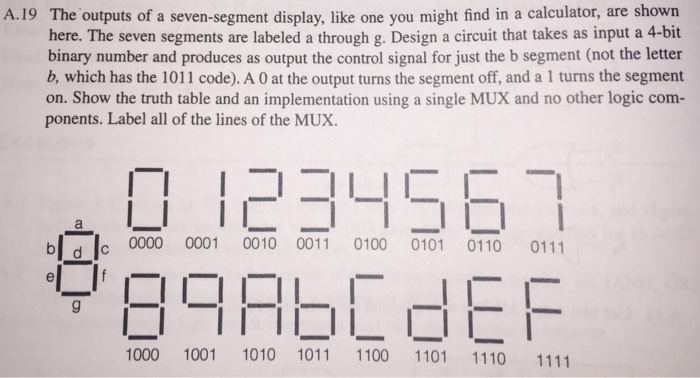 The outputs of a seven-segment display, like one you | Chegg.com