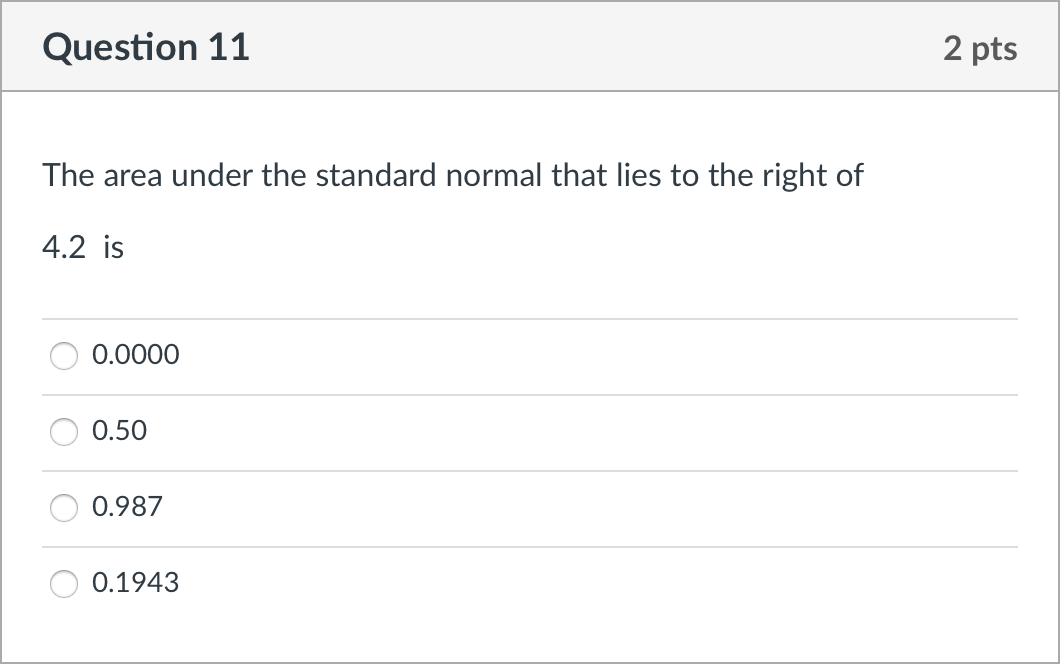 Solved Question 11 2 pts The area under the standard normal | Chegg.com