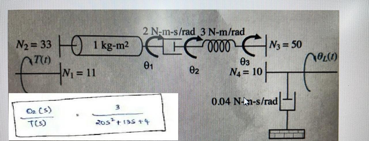 Solved Describe the system and its different parameters and | Chegg.com